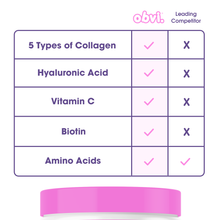 Load image into Gallery viewer, Obvi 20g Collagen Peptides Powder-Unflavored Beauty, Health