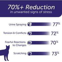 Load image into Gallery viewer, Feliway Optimum Cat Enhanced Calming Pheromone Diffuser Kit

